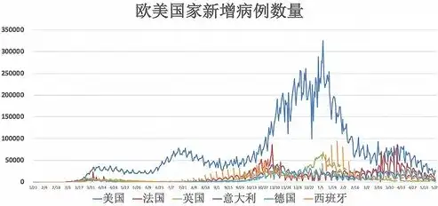 全球新冠新增最新数据图，全球新冠疫情动态，最新数据揭示疫情发展态势