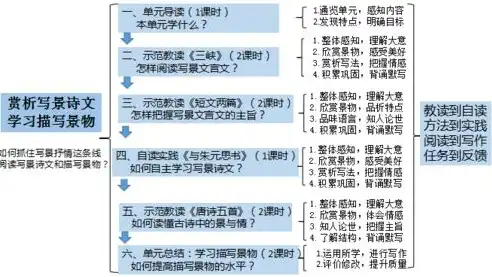 数据挖掘课程思政报告怎么写，数据挖掘课程思政教育实践探索与成效分析