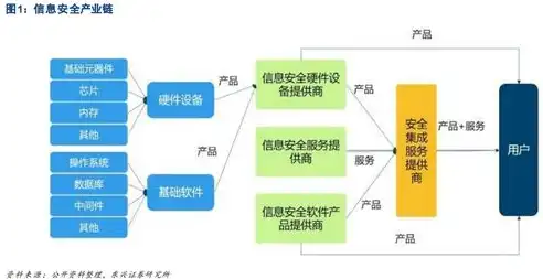 网络安全教育包括哪些内容和方式，全方位解析网络安全教育，内容与方式全揭秘