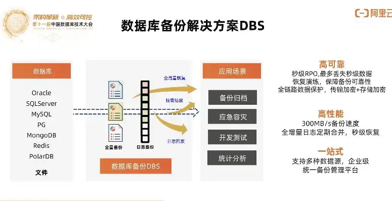 重要档案数据库，档案重要数据备份制度，确保信息安全与数据永续