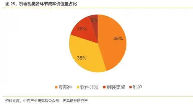 可视化设备厂家有哪些，探析我国可视化设备厂家的市场布局与发展趋势