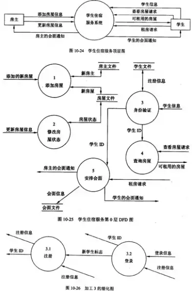 数据流图对系统的功能和功能之间的数据流进行建模，数据流图在系统开发活动中的应用，功能与数据流的建模解析