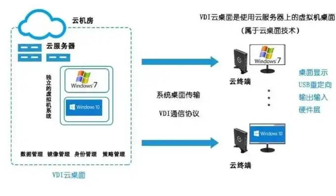 服务器桌面系统怎么设置，深入解析服务器桌面系统设置，高效管理与个性化定制