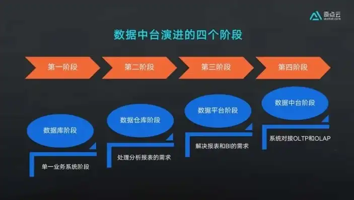 数据完整指的是，数据处理的完整流程解析，从采集到检索的全方位洞察