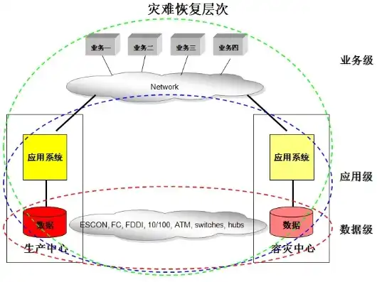 灾难备份和数据恢复，构建稳固的防线，深入解析灾难备份与恢复服务的重要性及策略