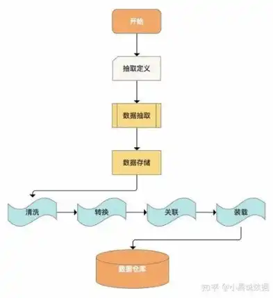 数据仓库与传统的数据库的区别与联系，数据仓库与传统数据库，异同之处及融合趋势