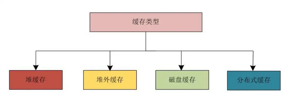 储存方式分为哪几种类型数据结构图片，数据结构分类，根据储存方式解析各类数据结构