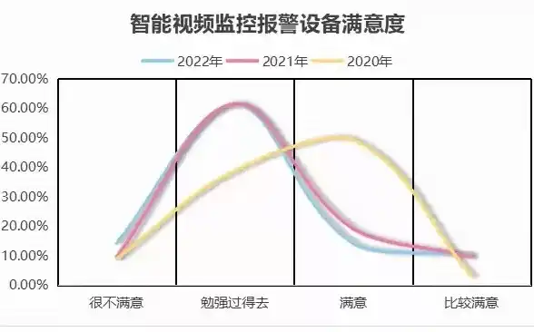 监控报警间隔时间是什么原因，揭秘监控报警间隔时间设置背后的奥秘