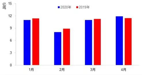 2020年10月全国港口吞吐量，2021年10月全国港口货物吞吐量排名，新航路启航，港口经济蓬勃发展