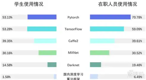 计算机视觉算法工程师年薪百万难达到吗?，计算机视觉方向研究生小白算法工程师年薪百万，挑战与机遇并存