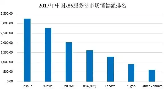 分布式存储服务器品牌前十大排名是什么意思，揭秘分布式存储服务器领域，全球前十大品牌榜单揭晓