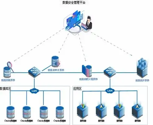 数据备份有哪些方式呢，数据备份的多样化方式，全方位保障数据安全