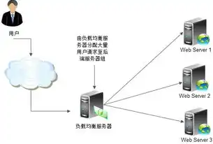 负载均衡设备网络安全设备是什么东西，揭秘负载均衡设备与网络安全设备，守护网络世界的双重利剑