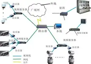 负载均衡设备网络安全设备是什么东西，揭秘负载均衡设备与网络安全设备，守护网络世界的双重利剑