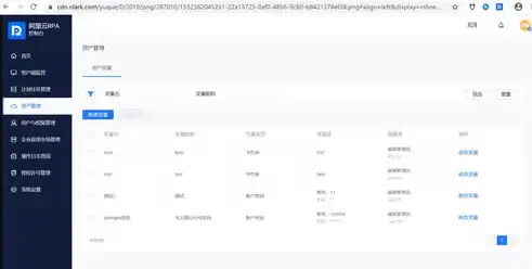 云管理包括哪些功能类型，云管理全方位解析，揭秘其核心功能与优势