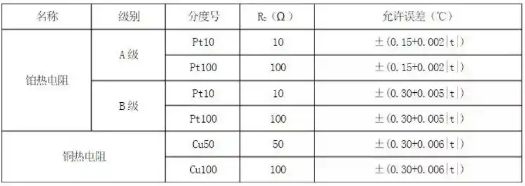 温度数据采集仪校准规范，精确温度数据采集，深入解析温度数据采集仪校准规范与实施步骤