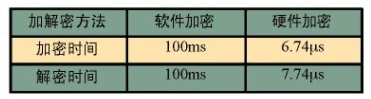 响应时间6ms和8ms，高效响应，6ms与8ms的微妙差距，揭秘其背后的技术奥秘