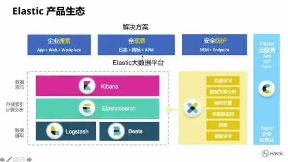 es是什么类型的数据库啊，深入解析Elasticsearch，一种强大的搜索引擎型数据库及其独特优势