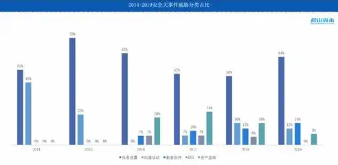 大数据隐私泄露案例分享，揭秘大数据隐私泄露案例，从数据泄露到信息安全危机