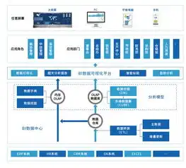 数据仓库 bi，数据仓库与BI技术，构建高效数据分析平台的全景解析