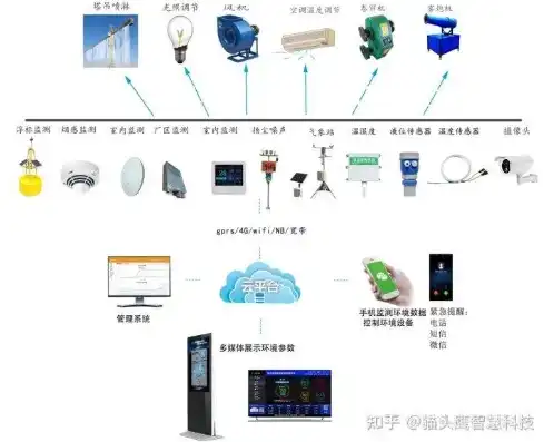 监控告警方案，监控告警系统组成模块解析，构建高效安全监控体系的关键要素