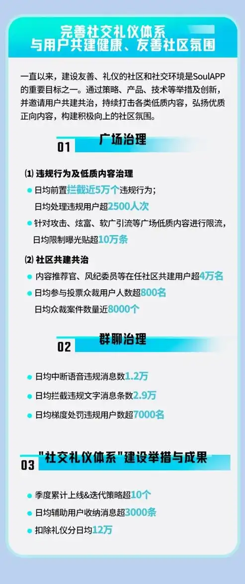 社区服务内容有哪些方面，社区服务内容全面解析，贴心服务，共建和谐家园