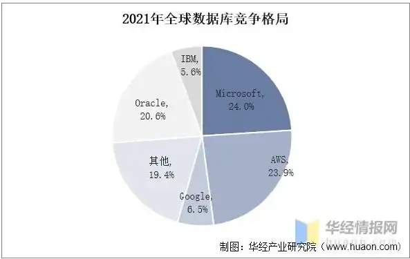 超融合数据库排名，2023年度超融合数据库市场排名，解析行业变革与未来趋势