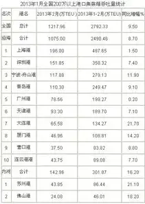 港口吞吐量计算公式怎么算，港口吞吐量计算公式详解，揭秘港口货物吞吐量核算的奥秘