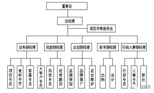 数据库有哪些数据结构类型组成，深入探讨数据库中的多种数据结构类型及其应用