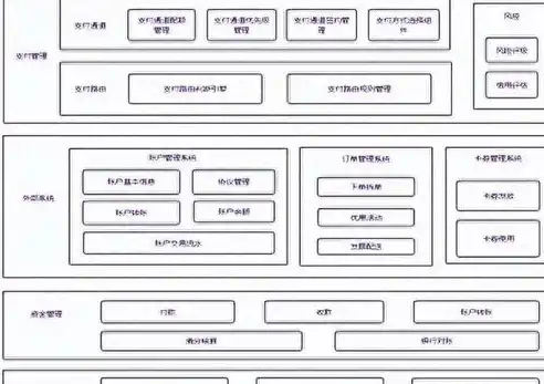 业务架构 应用架构 数据架构 pdf 百度网盘下载，全面解析业务架构、应用架构与数据架构，PDF资料百度网盘下载指南