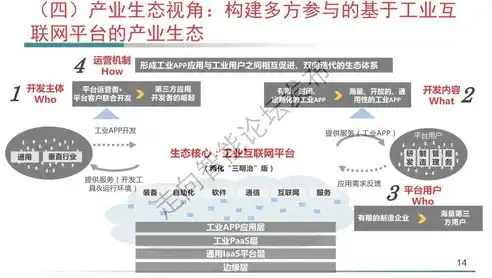 业务架构 应用架构 数据架构 pdf 百度网盘下载，全面解析业务架构、应用架构与数据架构，PDF资料百度网盘下载指南