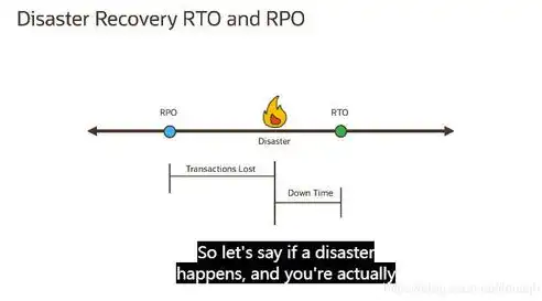 灾难恢复等级与rto rpo关系，深入解析灾难恢复计划（DRP），RTO与RPO的关系及其重要性