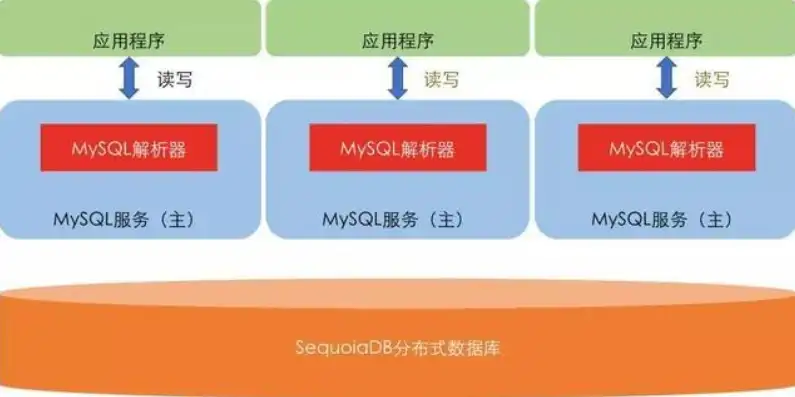 分布式 mmo服务器框架，基于分布式MMO服务器框架的Minio搭建与优化实践