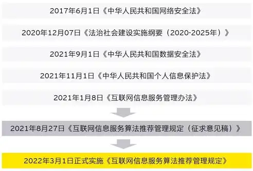 应用安全的定义是部署安全吗，应用安全并非仅仅是部署安全，全面解析应用安全的多维度保障