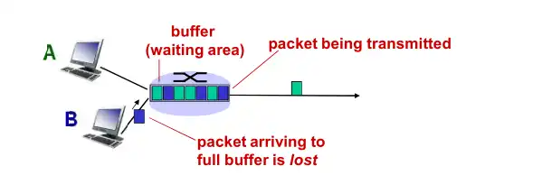 吞吐量用英语怎么说，Understanding Throughput: The Key Performance Indicator in Data Processing