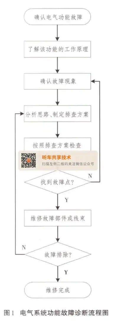 水电气故障报修排查处理流程图，水电气故障报修、排查与处理全流程解析