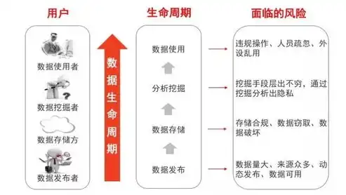 大数据安全和隐私保护，Navigating the Digital Labyrinth: Ensuring Data Security and Privacy Protection in the Era of Big Data