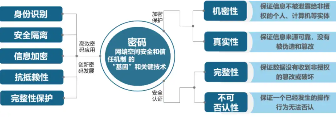 制定数据安全法的目的是，构建数据安全防线，数据安全管理制度制定与定期检查的重要性