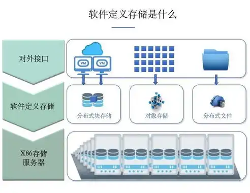 软件定义网络技术，软件定义网络，引领未来网络架构的革新之路