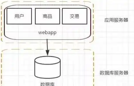 分布式 服务器，深度解析，构建高效稳定的分布式服务器集群解决方案