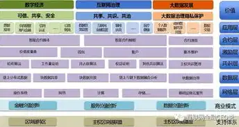 应用安全架构图，深入解析应用安全架构，构建坚实的信息安全防线