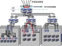 应用安全架构图，深入解析应用安全架构，构建坚实的信息安全防线