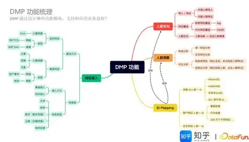 应用安全架构图，深入解析应用安全架构，构建坚实的信息安全防线