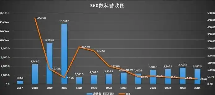 360行做什么最赚钱，揭秘360行，哪些行业脱颖而出，成为高收入领域？