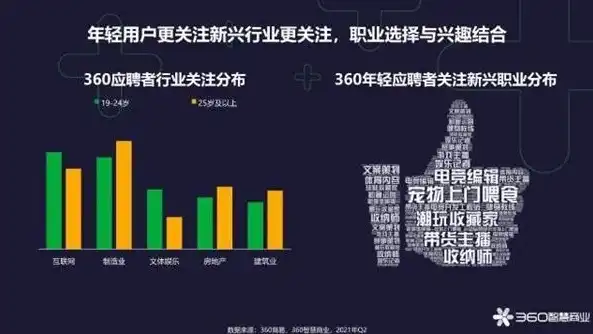 360行做什么最赚钱，揭秘360行，哪些行业脱颖而出，成为高收入领域？