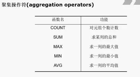 力控软件建立数据库，力控关系数据库函数在报表中的应用及其重要性