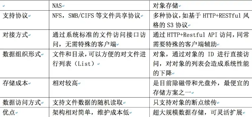 分布式存储软件有哪些，深入解析分布式存储软件，主流产品及特性剖析