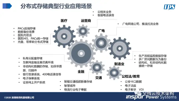 分布式存储软件有哪些，深入解析分布式存储软件，主流产品及特性剖析