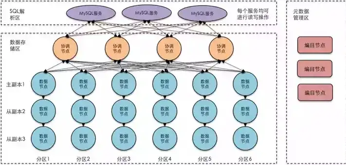 分布式存储软件有哪些，深入解析分布式存储软件，主流产品及特性剖析