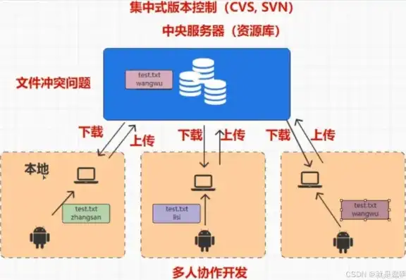 版本控制系统有哪些，深入解析版本控制系统，原理、类型及其应用